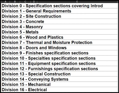 Welcome to the Building Division's Online Services page.